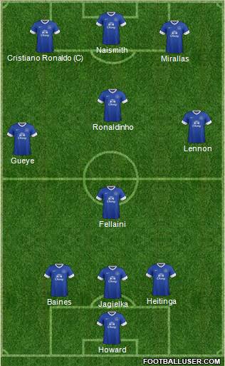 Everton Formation 2013