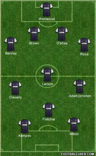 Southend United Formation 2013