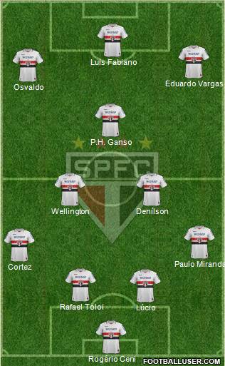 São Paulo FC Formation 2013