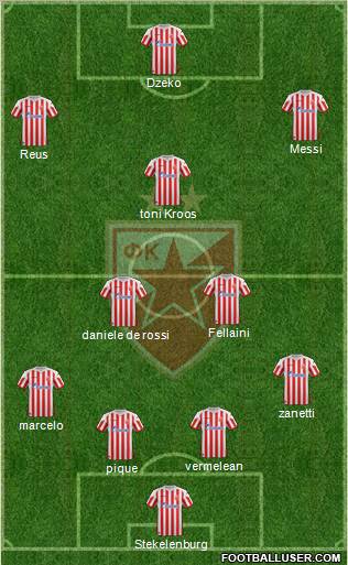 FC Red Star Belgrade Formation 2013