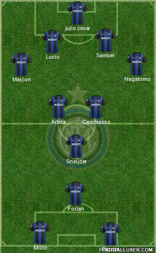 F.C. Internazionale Formation 2013
