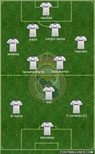 R. Madrid Castilla Formation 2013
