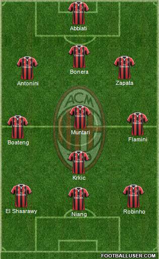 A.C. Milan Formation 2013