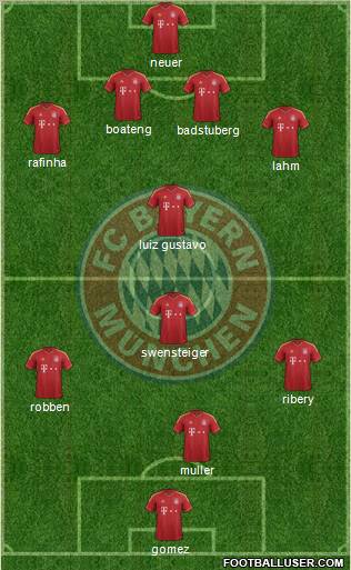 FC Bayern München Formation 2013