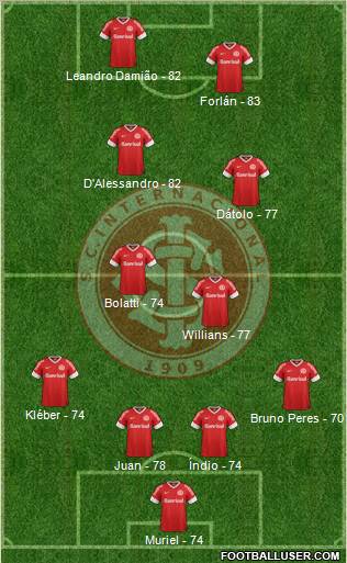 SC Internacional Formation 2013