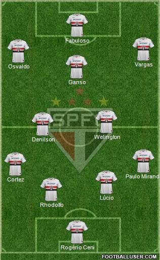 São Paulo FC Formation 2013