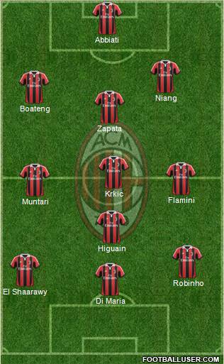 A.C. Milan Formation 2013
