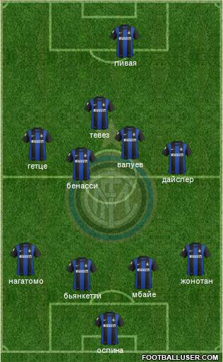F.C. Internazionale Formation 2013