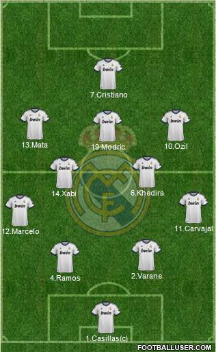 Real Madrid C.F. Formation 2013
