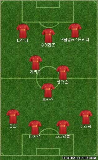 Liverpool Formation 2013