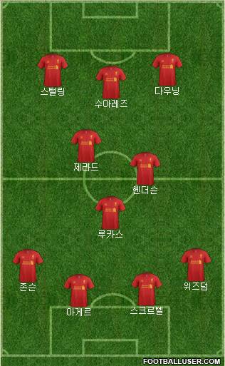 Liverpool Formation 2013