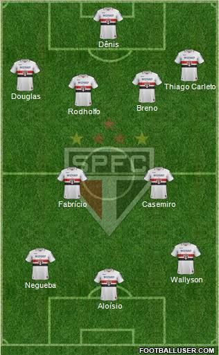 São Paulo FC Formation 2013