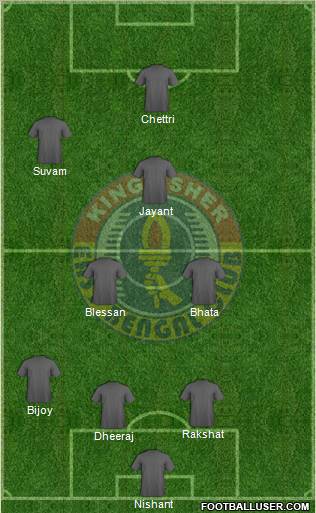 East Bengal Club Formation 2013