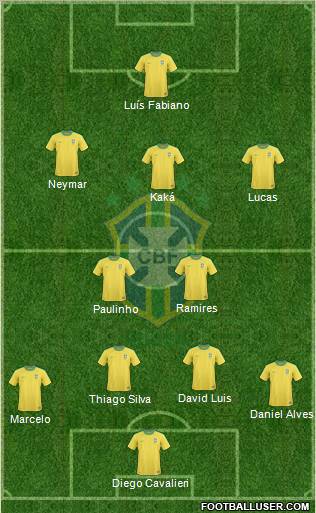 Brazil Formation 2013