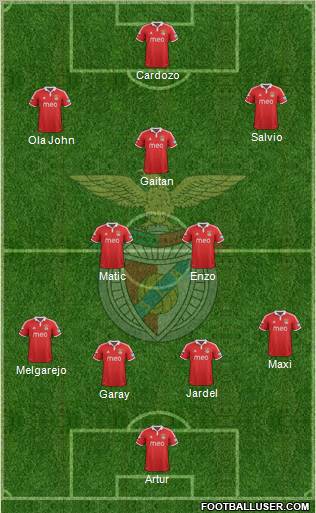 Sport Lisboa e Benfica - SAD Formation 2013