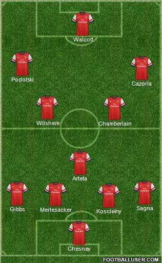Arsenal Formation 2013