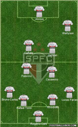 São Paulo FC Formation 2013