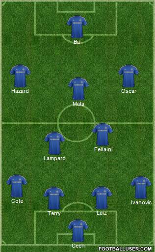Chelsea Formation 2013