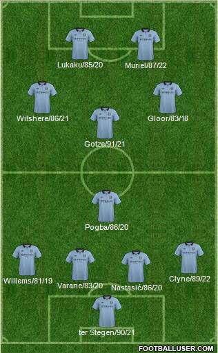 Manchester City Formation 2013