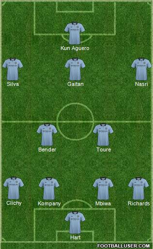 Manchester City Formation 2013