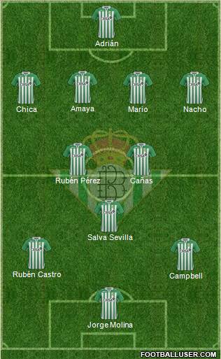 Real Betis B., S.A.D. Formation 2013
