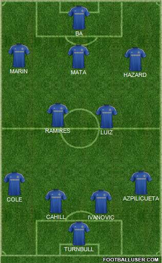 Chelsea Formation 2013