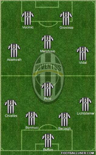 Juventus Formation 2013