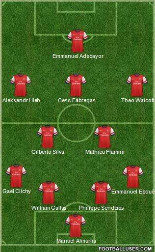 Arsenal Formation 2013
