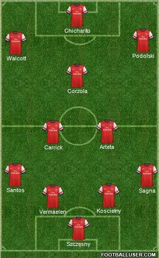 Arsenal Formation 2013