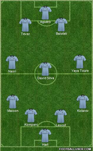 Manchester City Formation 2013