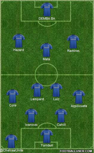 Chelsea Formation 2013