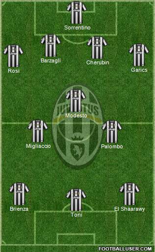 Juventus Formation 2013