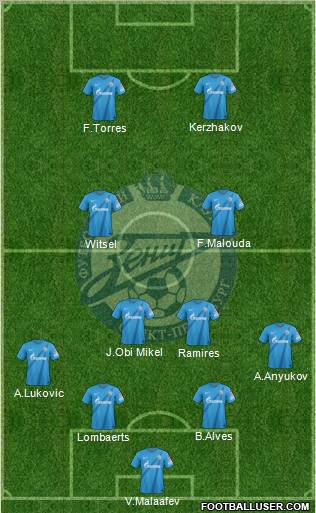 Zenit St. Petersburg Formation 2013