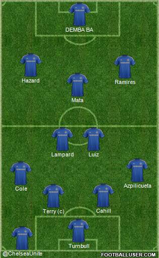 Chelsea Formation 2013