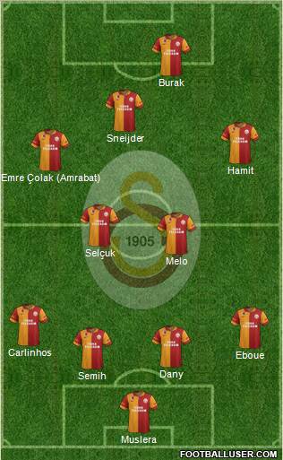 Galatasaray SK Formation 2013