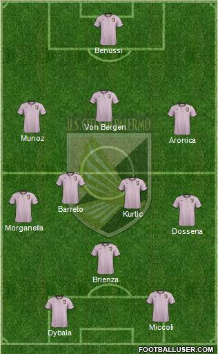 Città di Palermo Formation 2013