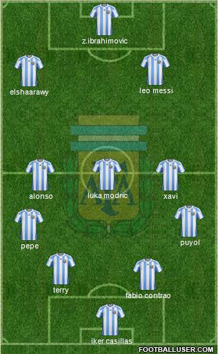 Argentina Formation 2013