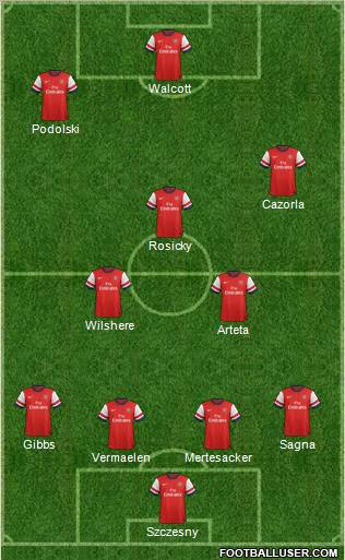Arsenal Formation 2013