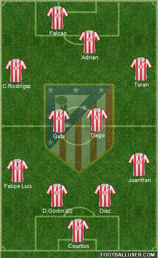 Atlético Madrid B Formation 2013