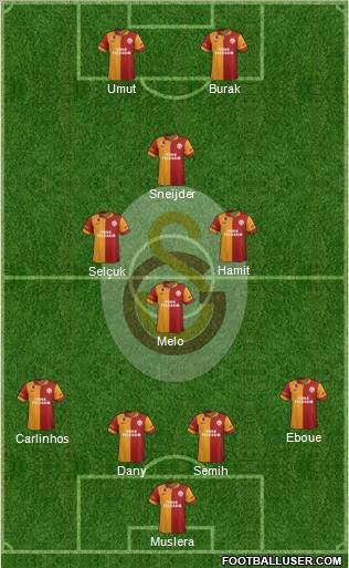 Galatasaray SK Formation 2013