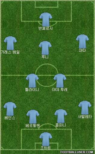 Manchester United Formation 2013