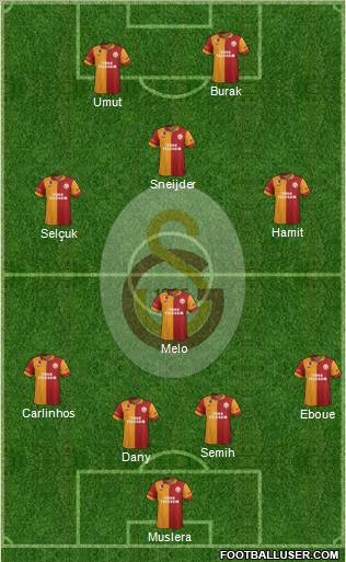 Galatasaray SK Formation 2013