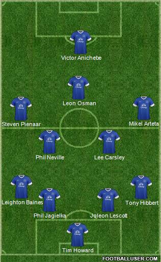Everton Formation 2013