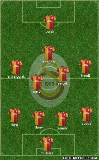Galatasaray SK Formation 2013
