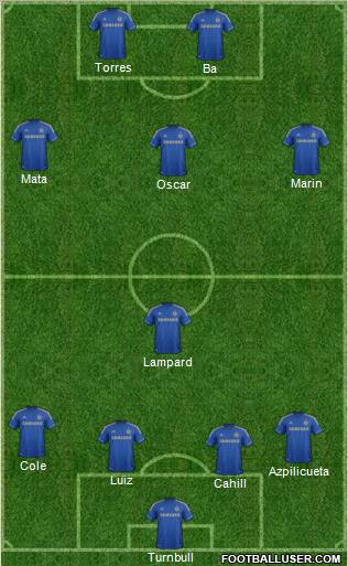 Chelsea Formation 2013