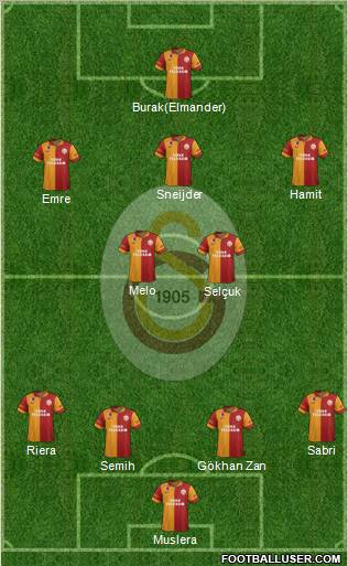 Galatasaray SK Formation 2013