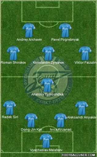 Zenit St. Petersburg Formation 2013