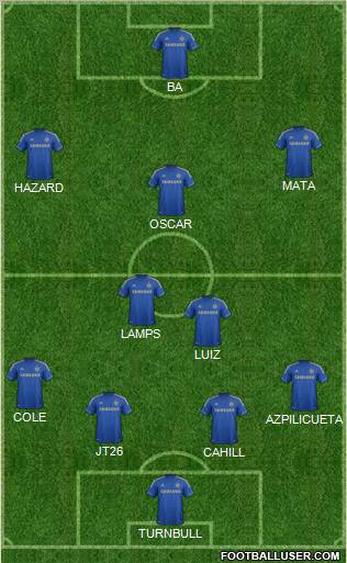 Chelsea Formation 2013