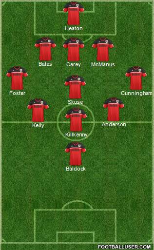 Bristol City Formation 2013