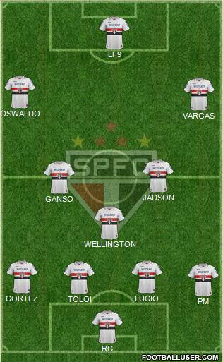 São Paulo FC Formation 2013